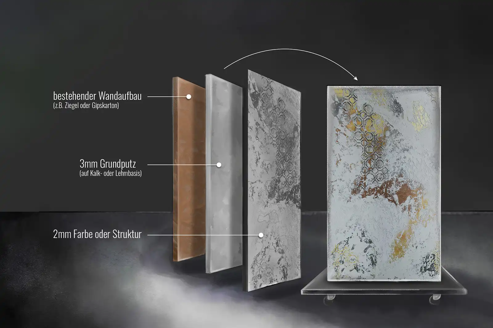 Visualisierung des Aufbaus der Atmenden Wände - bestehender Wandaufbau, 3mm Grundputz auf Kalk- oder Lehmbasis, 2mm Farbe oder Struktur